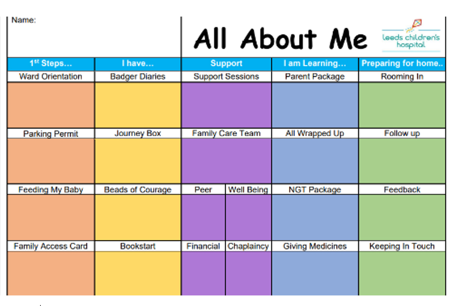 Photograph of All about me document one