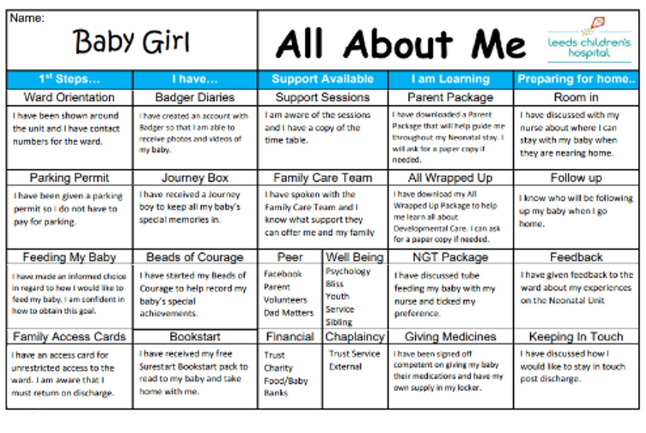 Photograph of All about me document two