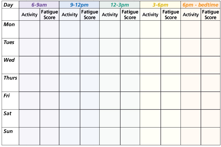 Table for activity and fatigue monirtoring