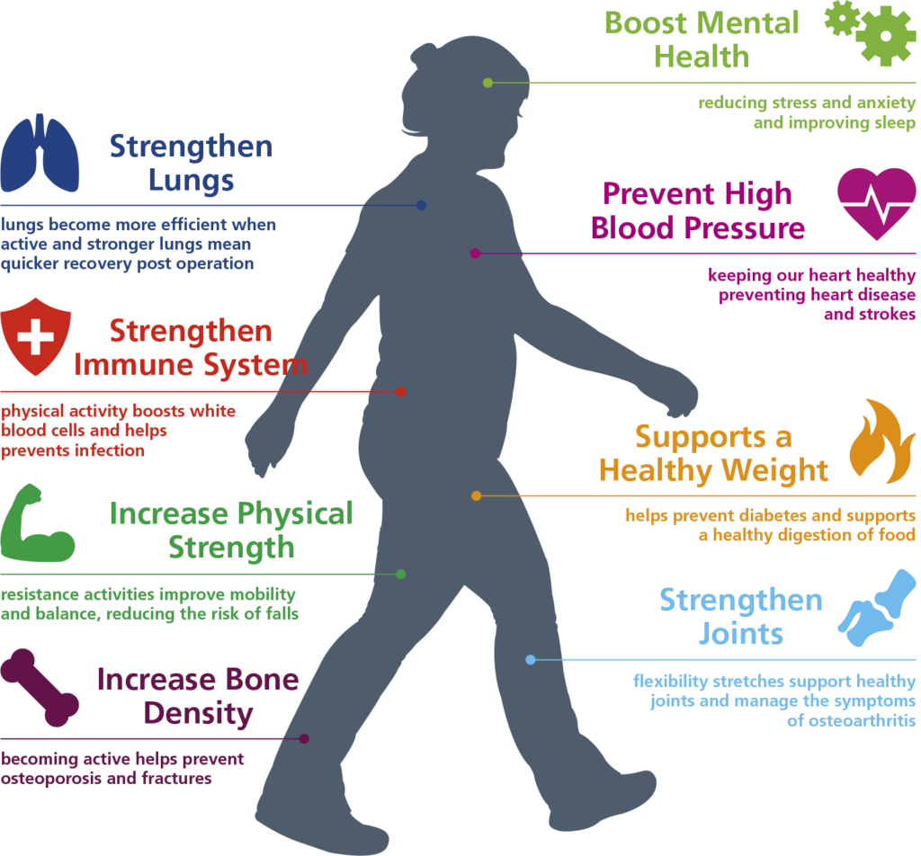 Exercise 4 Cancer - Leeds Teaching Hospitals Nhs Trust