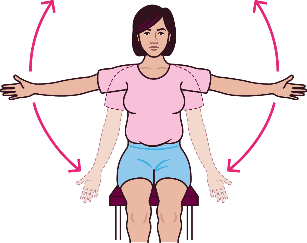 Illustration of Abduction exercise. A person is sat in a chair, their arms are straight out to their sides at 90 degrees level with the shoulders. There are circular arrows on either side of the person indicating the arms are being raised up above the person's head, then back down to their side, with the arms remaining straight.